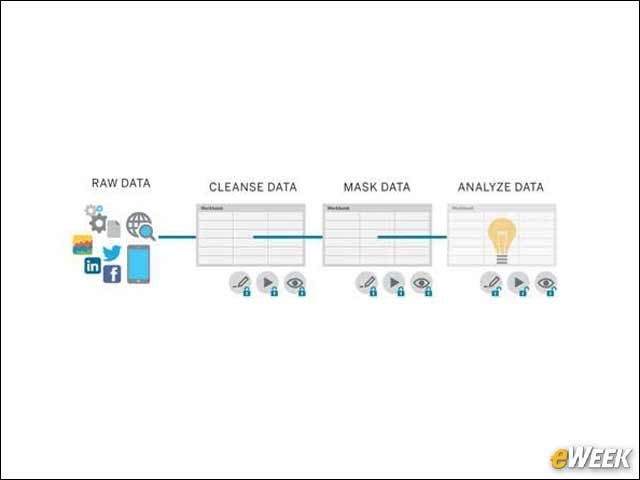 5 - Data Policies and Standards: Multi-stage Analytics