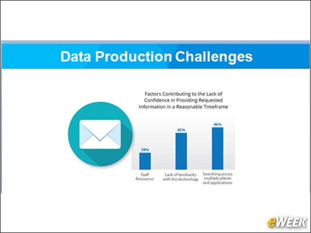 11 - Compliance Officers Face Challenges When Asked to Produce Data
