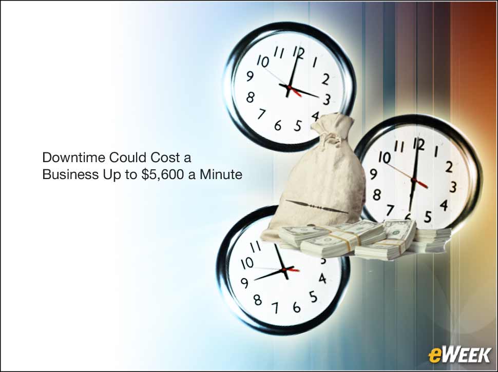 6 - Downtime Costs Enterprises a Lot Per Minute