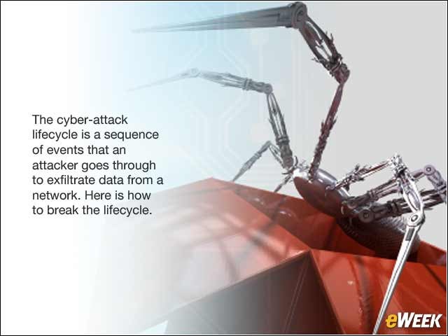 1 - How Enterprises Can Break the Cyber-Attack Lifecycle
