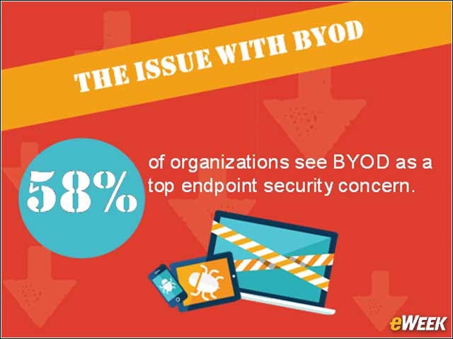 4 - BYOD and Security