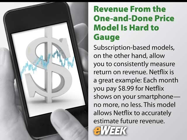 7-Revenue From the One-and-Done Price Model Is Hard to Gauge