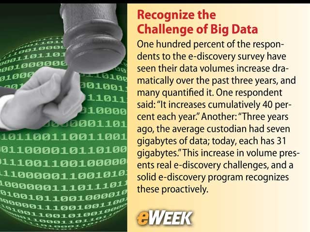 1-Recognize the Challenge of Big Data