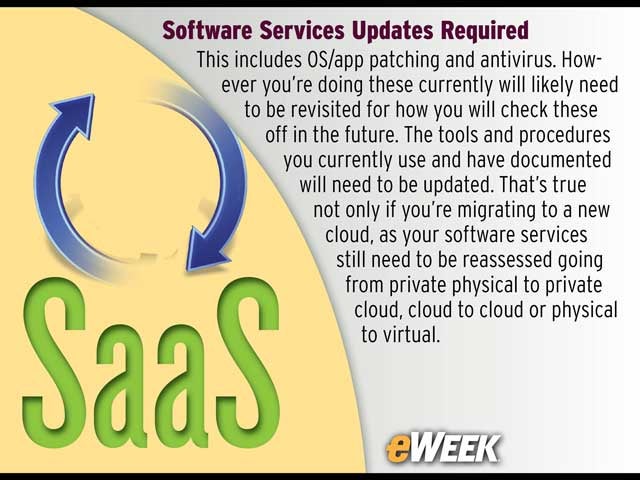 Software Services Updates Required