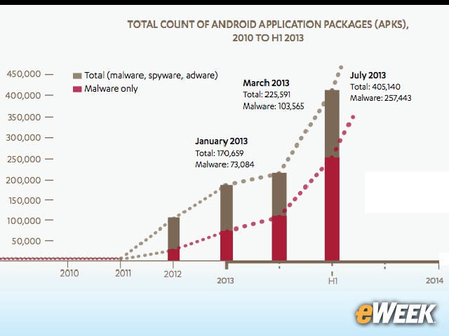 1-Android Malware Is Rising