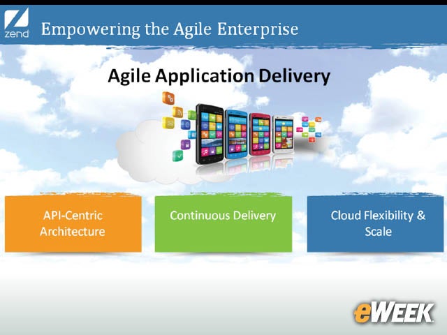 24-Agile Application Delivery