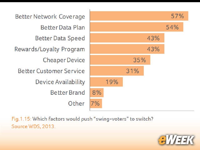 7-Better Network Coverage