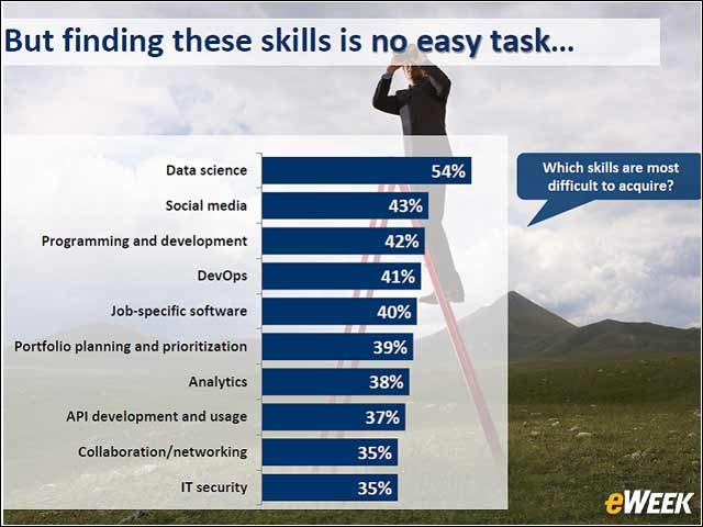 6 - Data Science Most Difficult Skill to Acquire