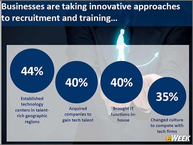8 - Innovative Approaches to Recruitment and Training