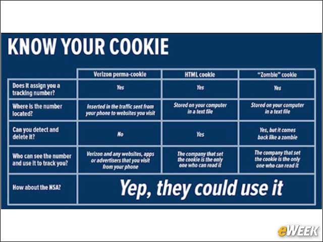 6 - 1994: Tracking Cookies Come Into the Mix
