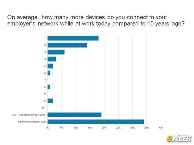 2 - How Many Devices Connected?