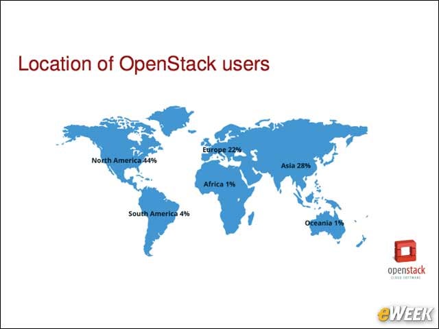 2 - North America Is the Top Location for OpenStack