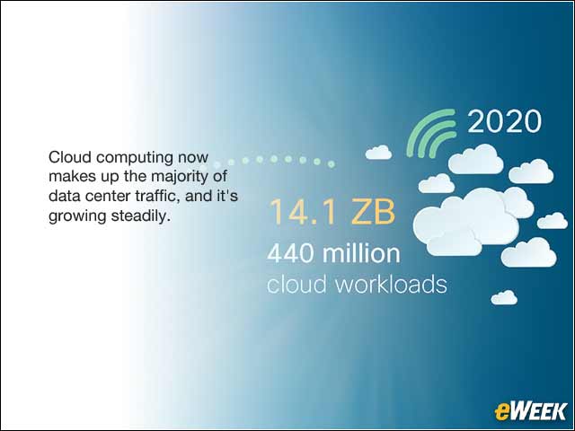 1 - Cloud Traffic Hits Data Center Tipping Point, Cisco Study Finds