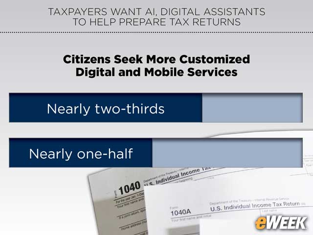 Citizens Seek More Customized Digital and Mobile Services