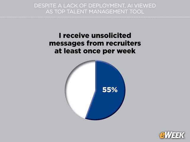 Recruiter Interest Keeps Employees in High Demand