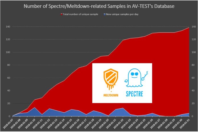 AV-TEST Meltdown Spectre