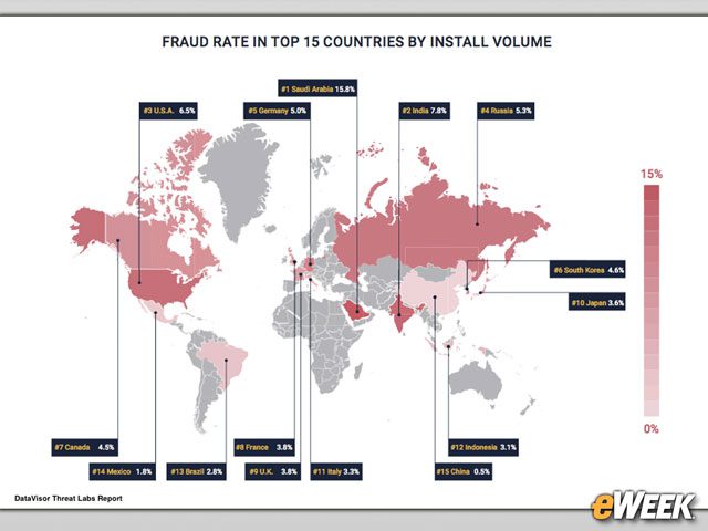 App Fraud Install Rates Vary by Country