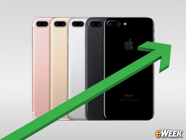 Apple’s iPhone Sales Are Growing
