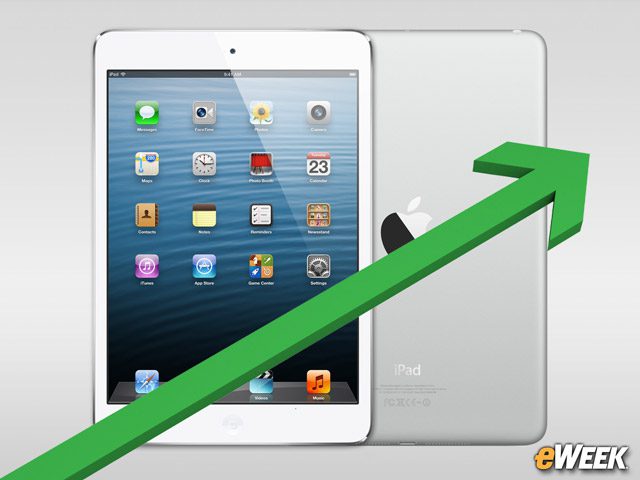 iPad Sales Growth Was the Biggest Surprise