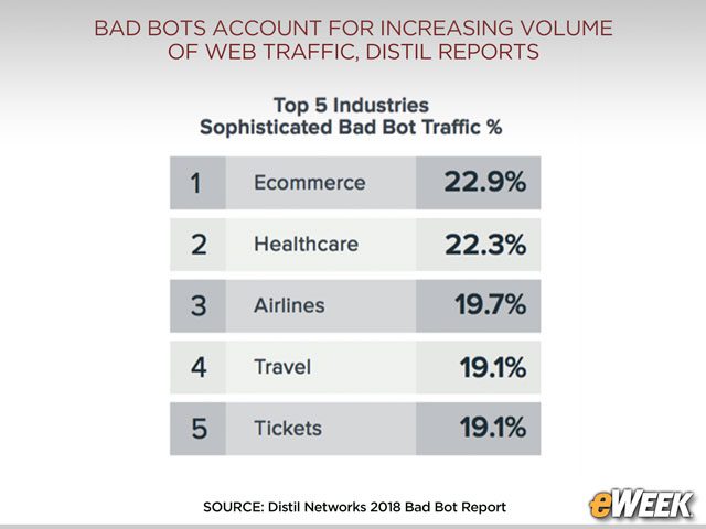 Sophisticated Bots Take Aim at E-commerce