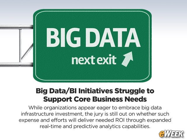 Big Data/BI Initiatives Struggle to Support Core Business Needs