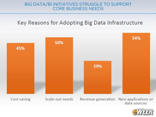 Data Source Requirements Drive Infrastructure Investment
