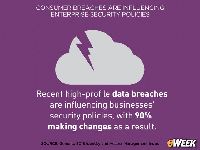 Consumer Services Data Breaches Influence Enterprises