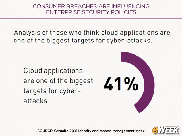 Cloud Is a Top Target for Attacks