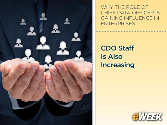 CDO Staff Is Also Increasing