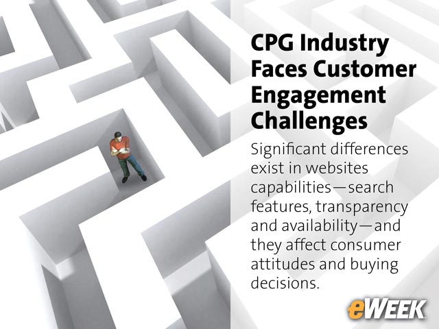 CPG Industry Faces Customer Engagement Challenges