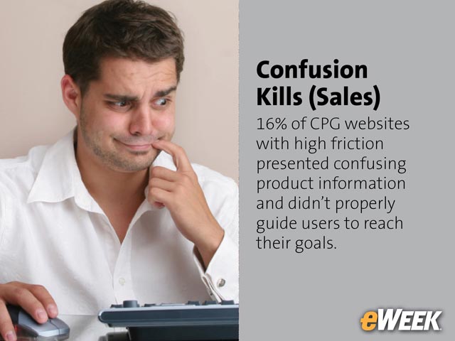 Confusion Kills (Sales)