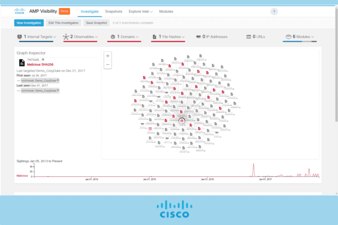 Cisco AMP for Endpoints Visibility