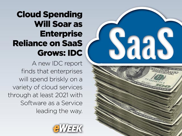 Cloud Spending Will Soar as Enterprise Reliance on SaaS Grows: IDC