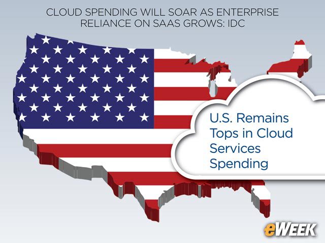 U.S. Remains Tops in Cloud Services Spending