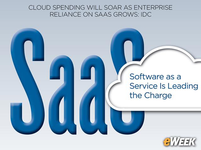 Software as a Service Is Leading the Charge
