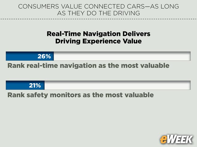 Real-Time Navigation Delivers Driving Experience Value