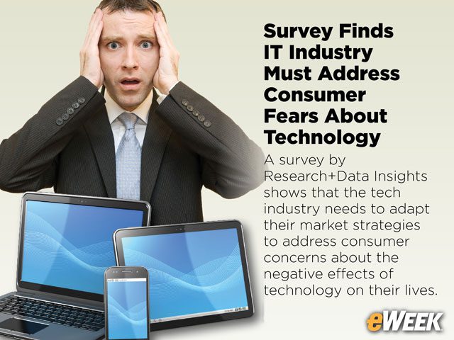 Survey Finds IT Industry Must Address Consumer Fears About Technology