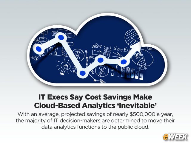 IT Execs Say Cost Savings Make Cloud-Based Analytics ‘Inevitable’