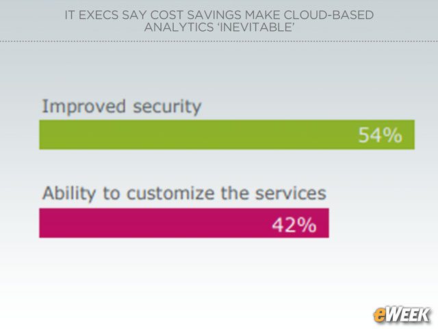 Cloud Services Vendors Promise Better Data Protection