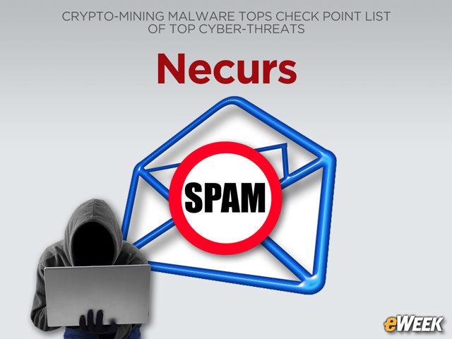 Necurs Botnet Spreads Ransomware