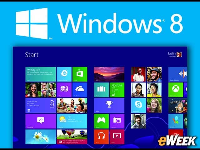 Windows 8.1 Is Running Inside the Device