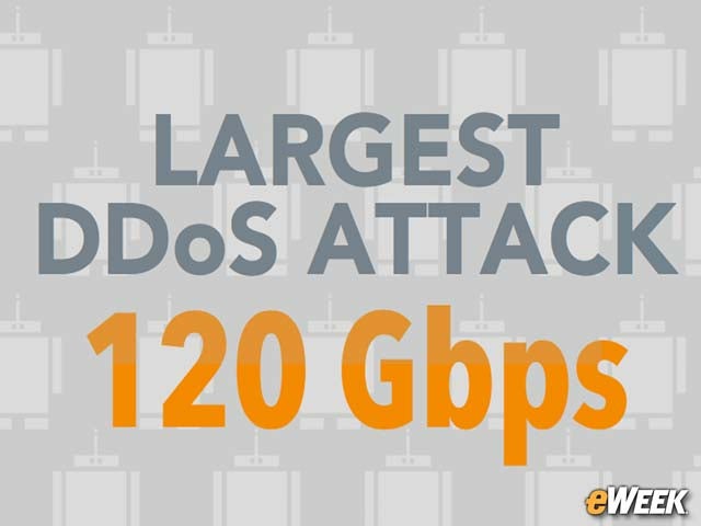 Largest DDoS Attack in 1Q17 Was 120G bps