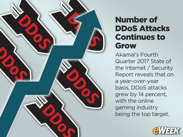 Number of DDoS Attacks Continues to Grow, Akamai Reports