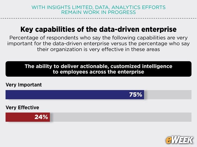 Employees Require More Useful, Customized Intelligence