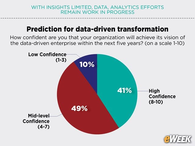 High Hopes for Achieving Data Visions