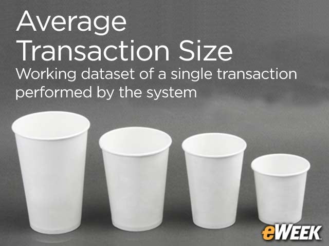 Average Transaction Size