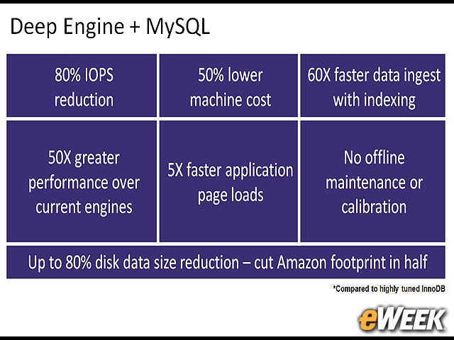 Deep Engine Increases Value of MySQL Databases