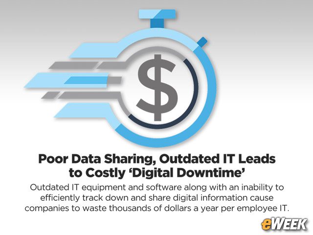 Poor Data Sharing, Outdated IT Leads to Costly ‘Digital Downtime’