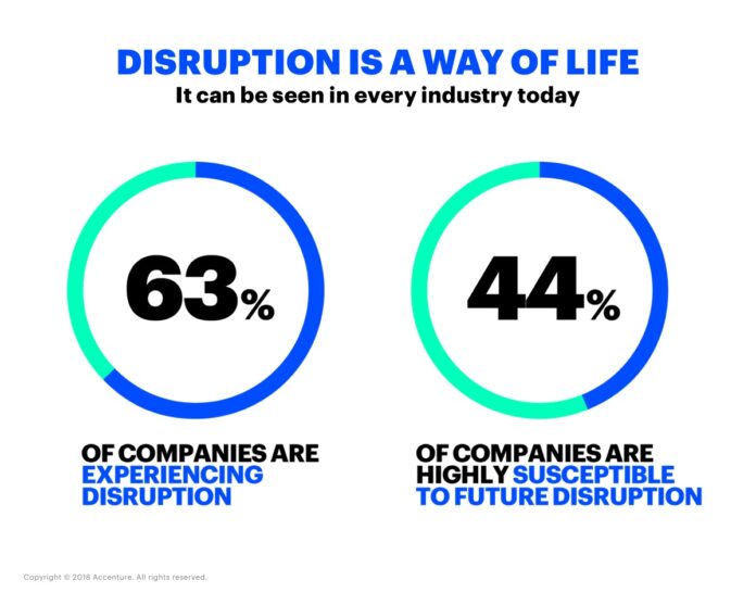 Accenture.disruption