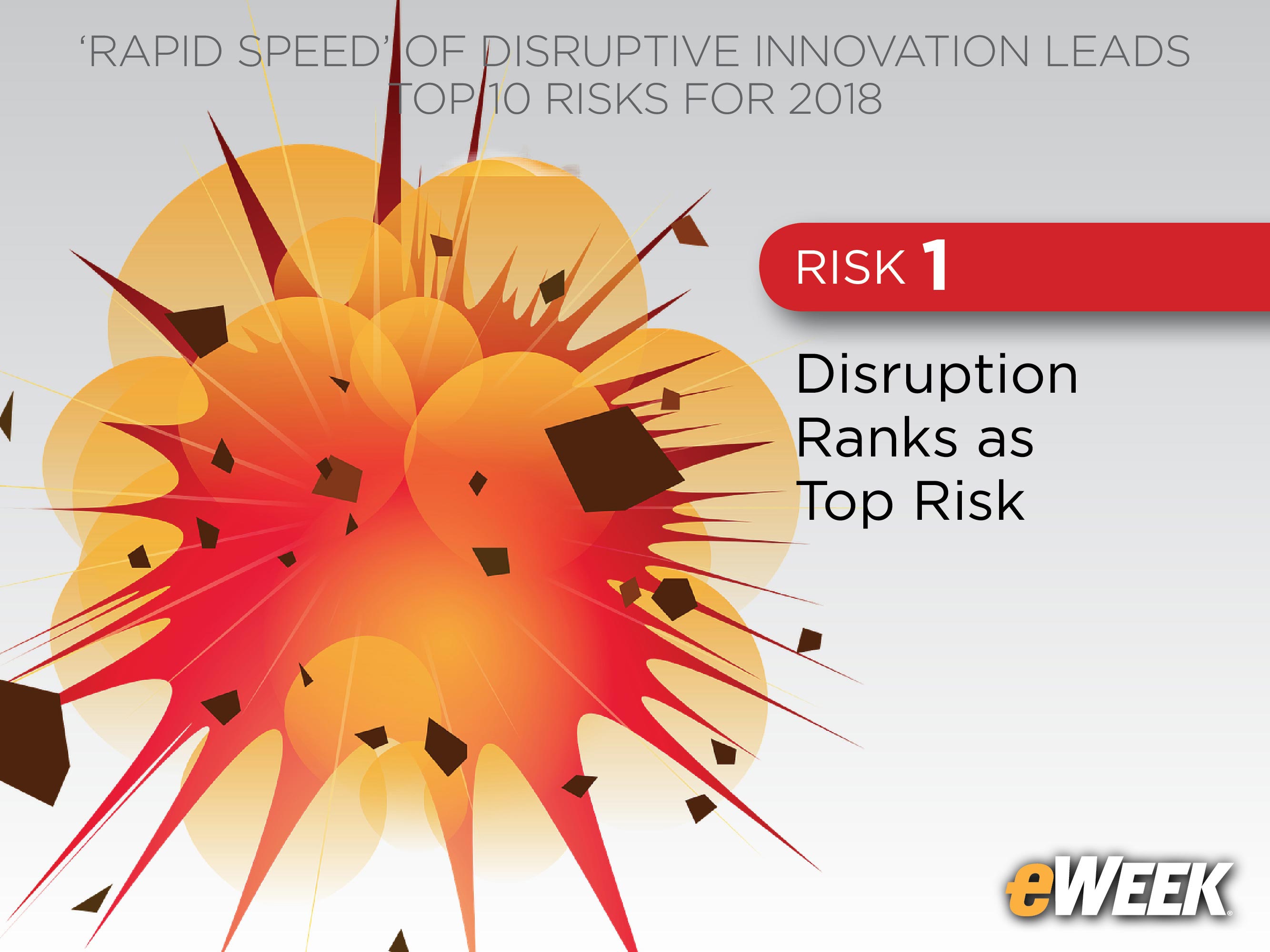Disruption Ranks as Top Risk